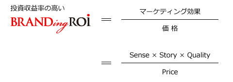 ブランディングROI